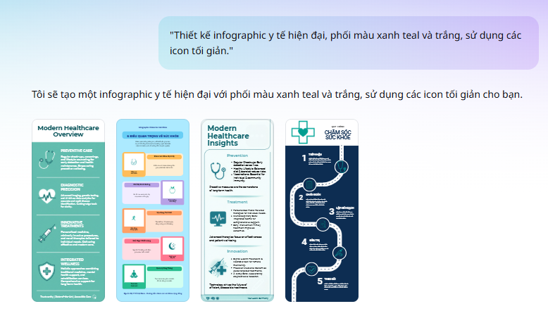 Các phương án infographic y tế do Canva AI đề xuất